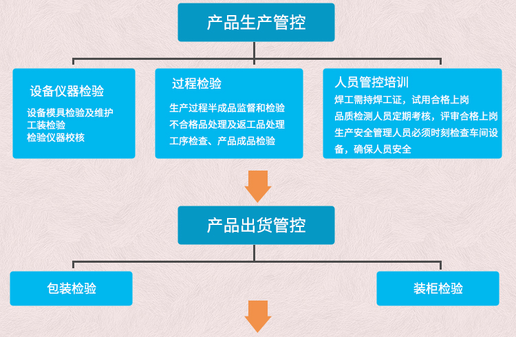 元拓鋁合金跳板品質管理流程：產品出貨管控