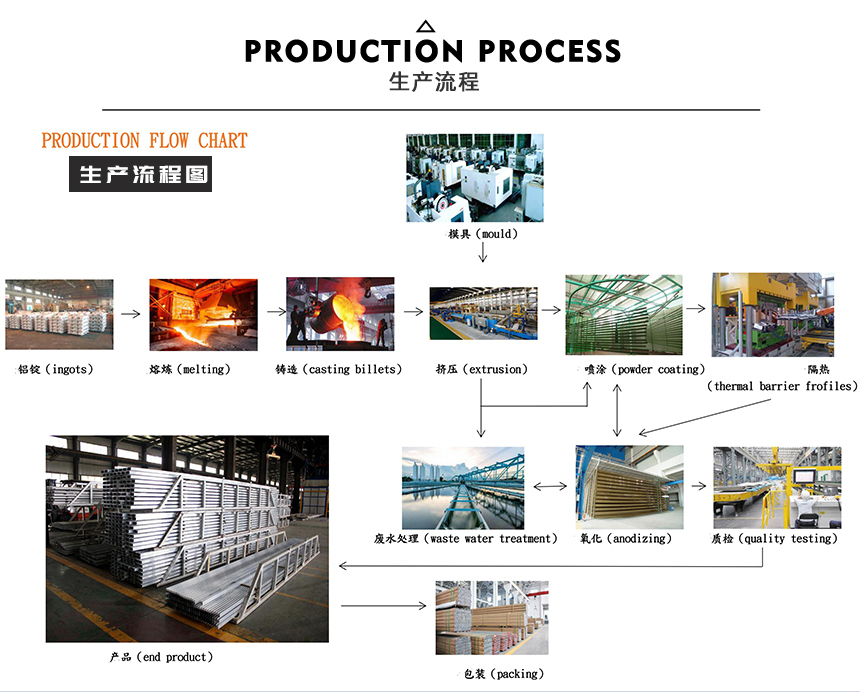 35系列鋁型材生產流程